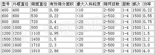 振動篩參數(shù)